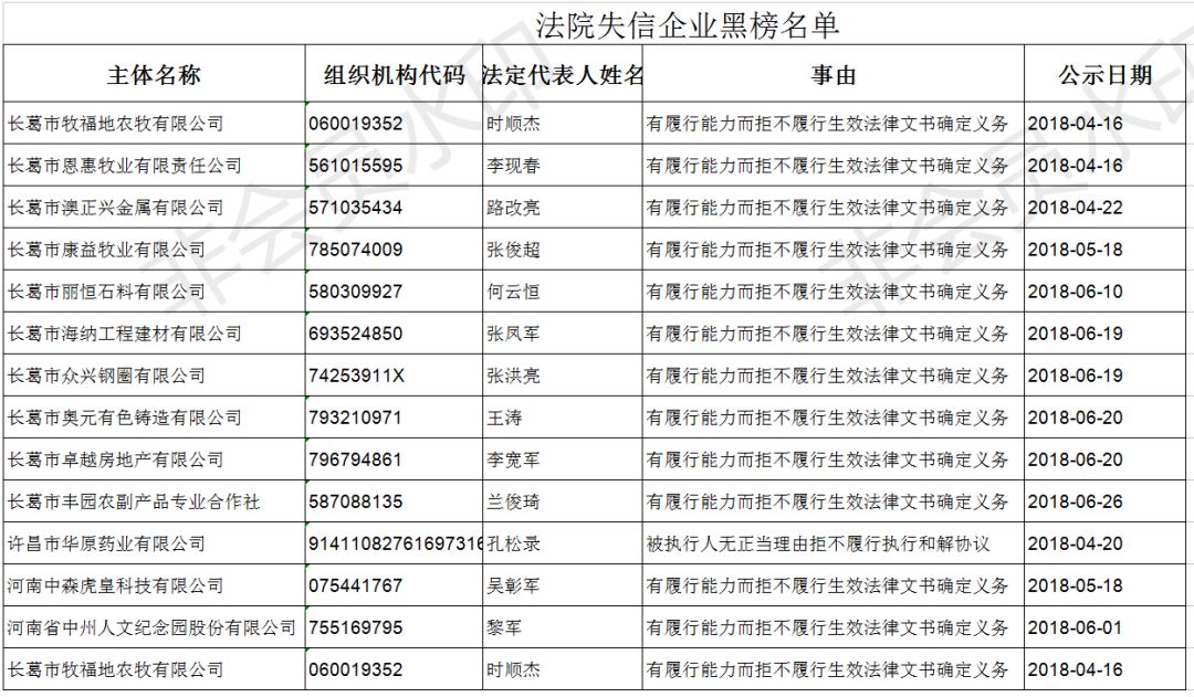 江苏财经黑名单查询体系
（江苏省财经高等职业技能
学院）《江苏省财经高等职业技术学院官网》