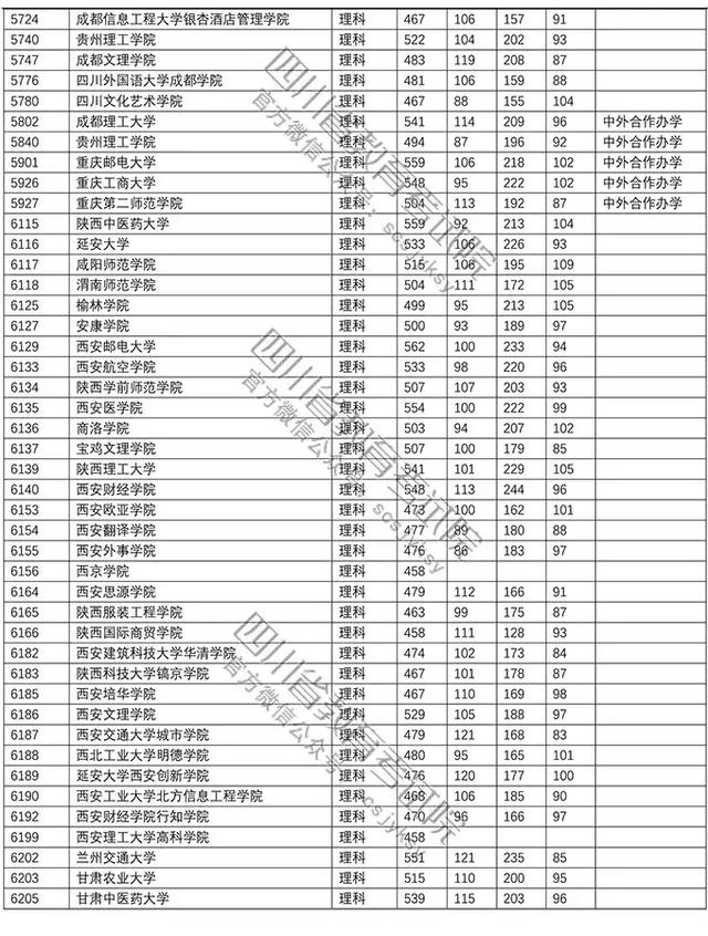 成都体育学院江苏文科（成都体育学院文科体育生登科
分数线）《成都体育学院文科体育生录取分数线》