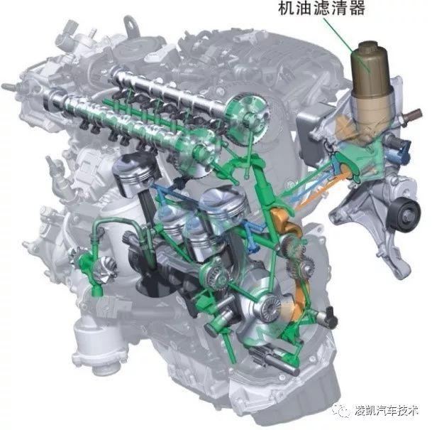 汽车 正文   机油滤清器一般安装在发动机气缸体中间靠下位置,如图3