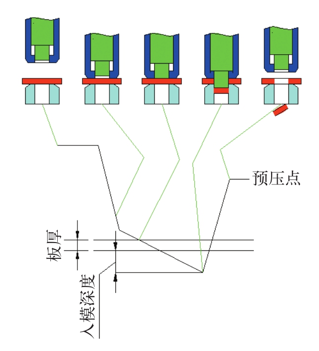 转塔冲床原理图片