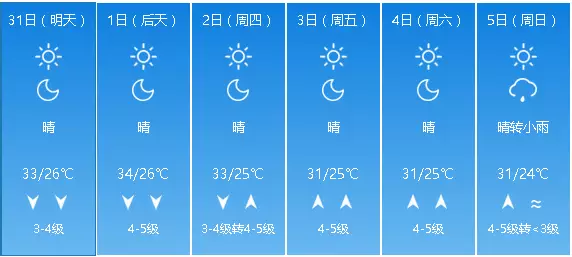 31度以上连日高温,瓦房店每天用的自来水是怎么来的