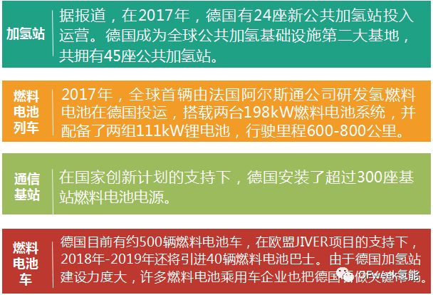 氫能特刊一文看懂全球氫能源產業發展現狀