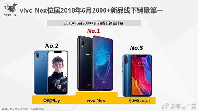 Vivo NEX手机叫好又叫座：杀入高端价位前三 高学历用户多