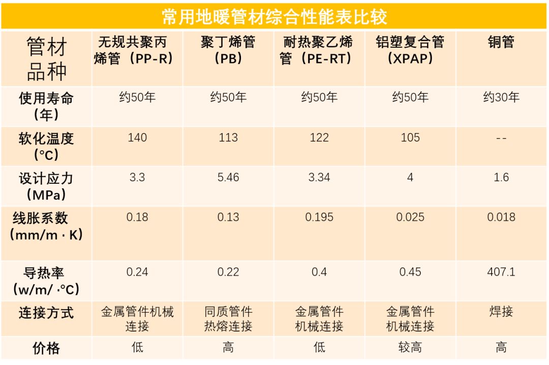 品質生活不將就丨來保利pe-xc鋁塑複合管新品來襲