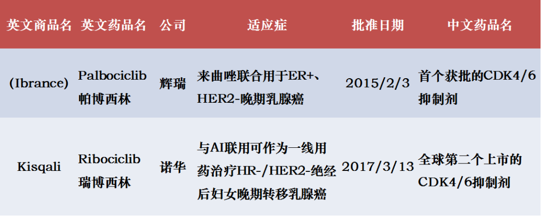 乳腺癌靶向新药获批生存期翻倍附美国已上市该类靶向药物