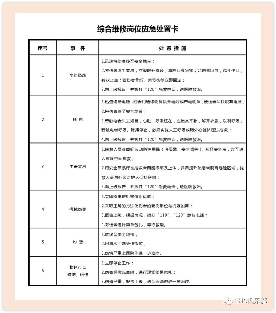 快来看看能挽救生命的17张应急处置卡