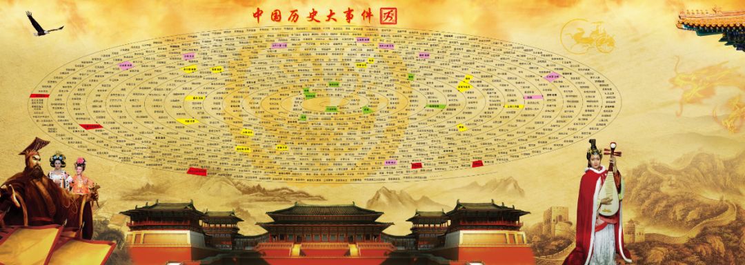 还有独家创意的中华历史大事件动线图,中国历代人口变迁图,历代伟人图