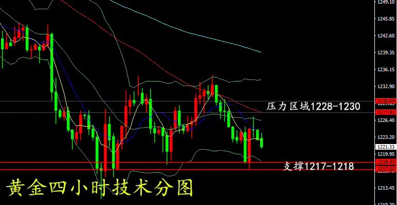 世明论金：7.30黄金超级周拉开序幕，今日黄金、原油行情分析 ..._图1-2