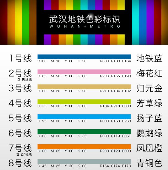 你知道武汉地铁的颜色及相关含义吗