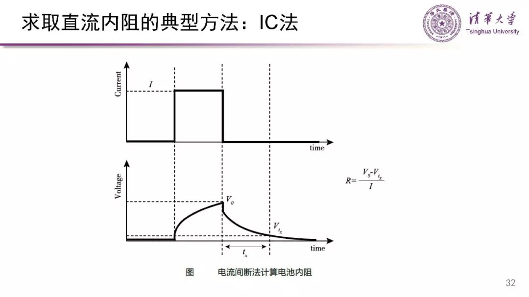 學術前沿清華大學李哲鋰離子電池仿真與充電策略設計基礎