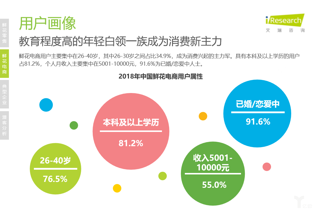 那如何做用戶畫像呢?