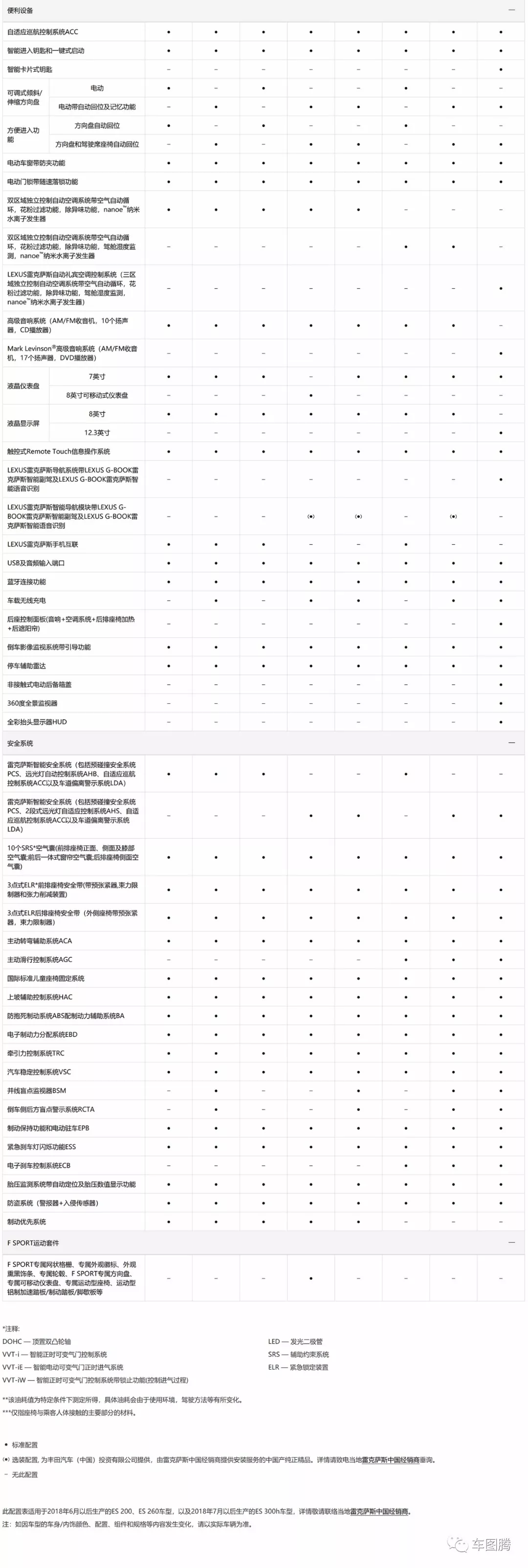 雷克萨斯es参数图片