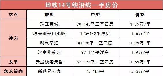 地鐵計劃開通三條新線:十四號線首期,二十一號線,廣佛線燕崗至瀝滘段