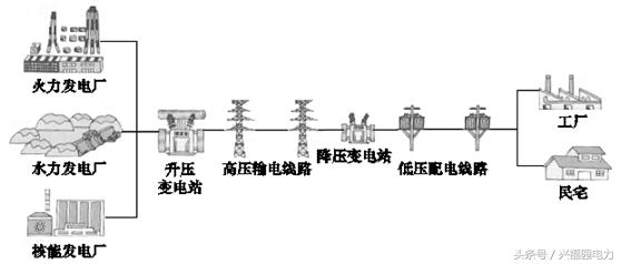 了解常用电气元件的名称及其对应的图形符号 (了解常用电气设备)