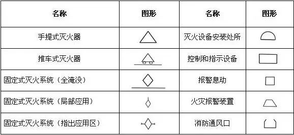 灭火器cad图纸标识图片