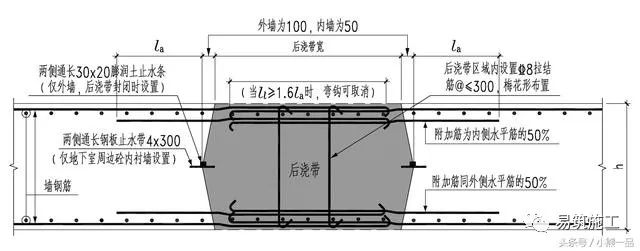 无梁楼盖加强带图片