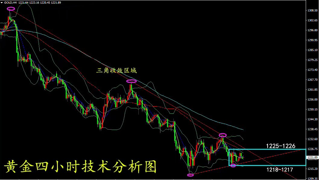 世明论金：7.31月线收官，黄金低位整理等待非农打破尴尬附行情分析 ..._图1-3