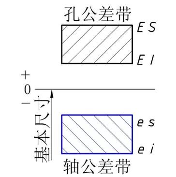 4 基本偏差用以确定公差带相对于零线位置的上偏差或下偏差,一般是指