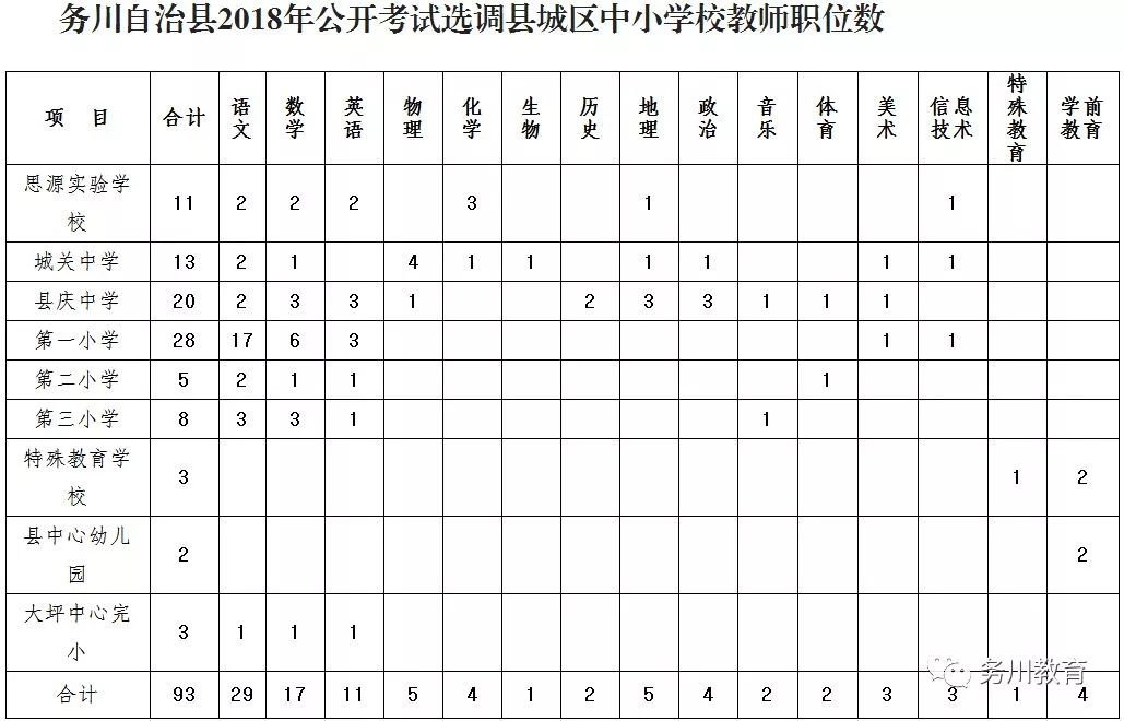 务川中学教师一览表图片