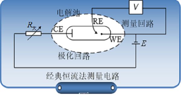 三电极体系原理图图片