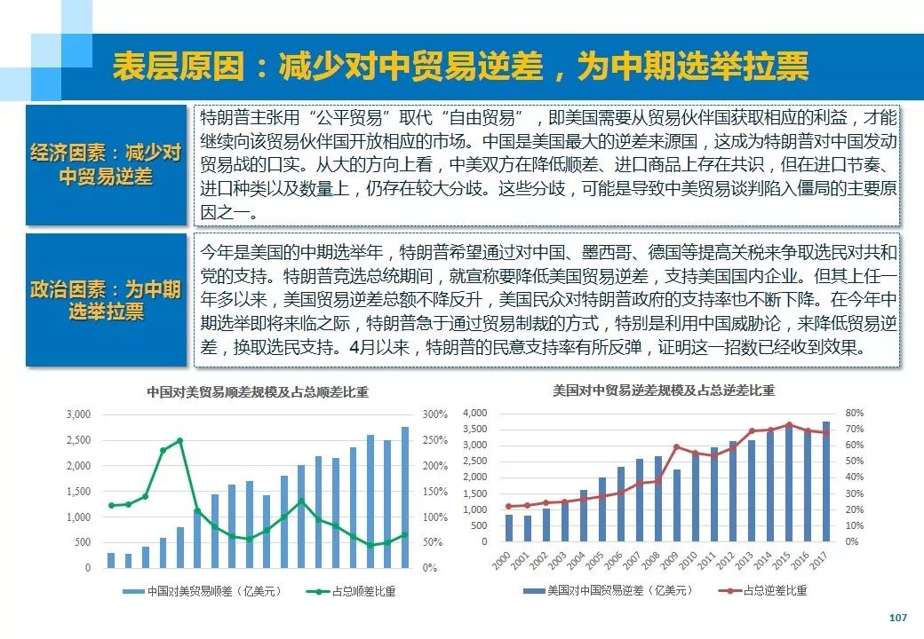 加快改革开放进程 着力提升有效供求——中美贸易摩擦前景分析与对策