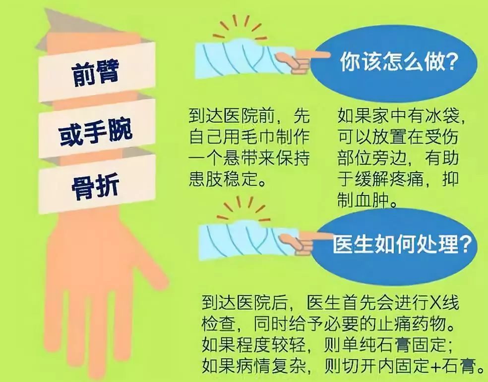 【运动防护】骨折的应急处理