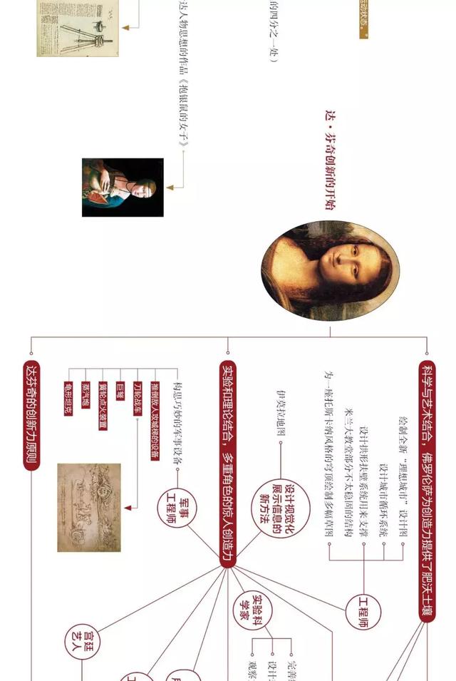 列奥纳多达芬奇全世界都知道他但他不仅是伟大的艺术家