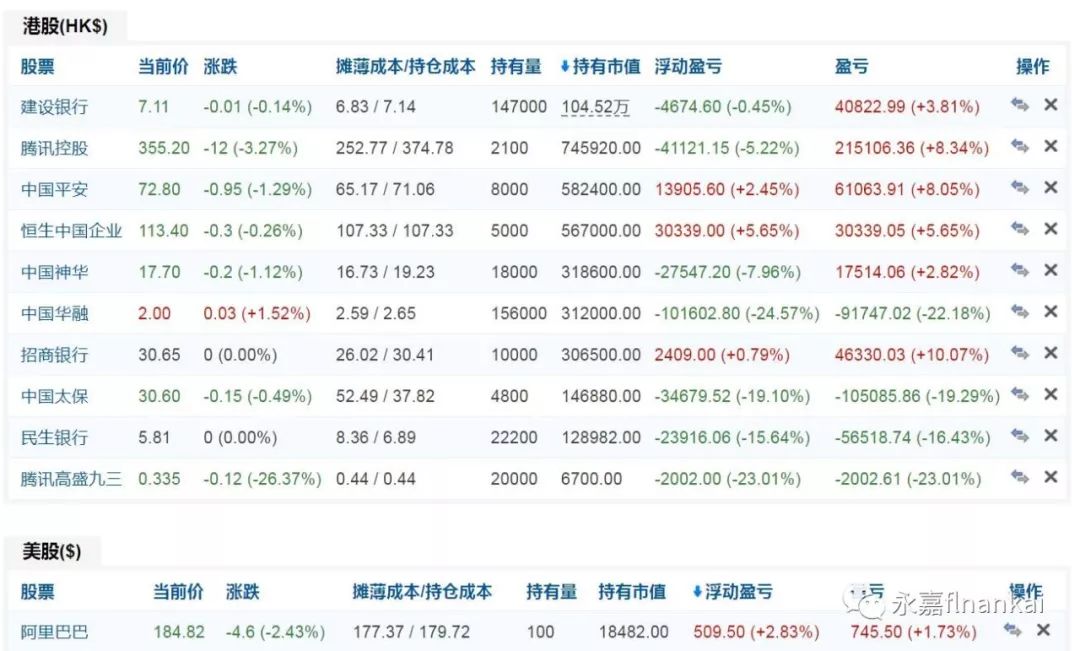 2018年7月底股票仓位记录