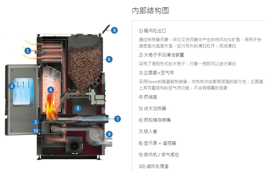 取暖炉内部结构分解图图片