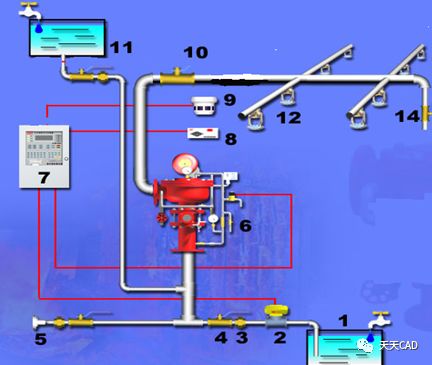 自动喷水灭火系统雨淋系统的工作原理