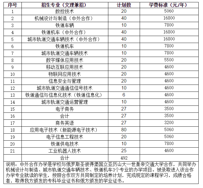 湖南铁道学院招生简章图片