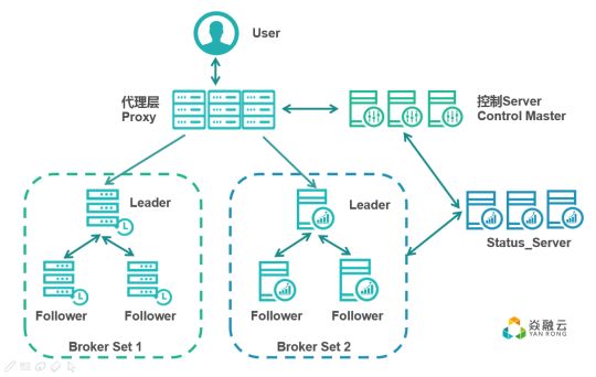 深入浅出分布式存储性能优化方案