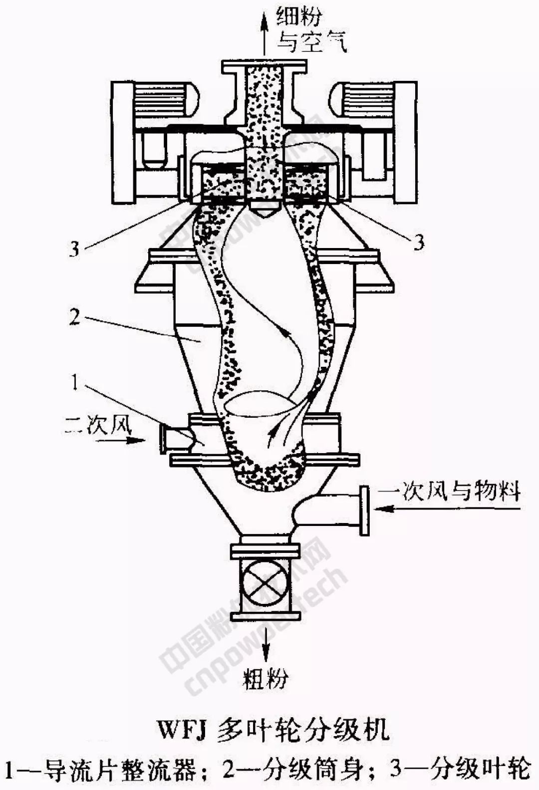 分级机工作原理图图片