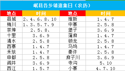 曹县全部集市乡镇表图片