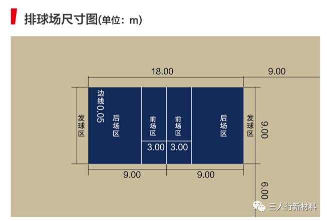 乒乓球场主场 副场:长14米×宽7米,面积98平米;主场:长8米×宽4米