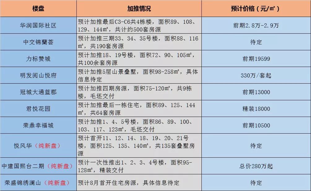 社区出生人口统计_出生人口统计(3)