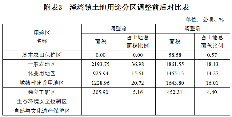 宁德漳湾镇规划图图片