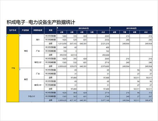 技術分享圖片