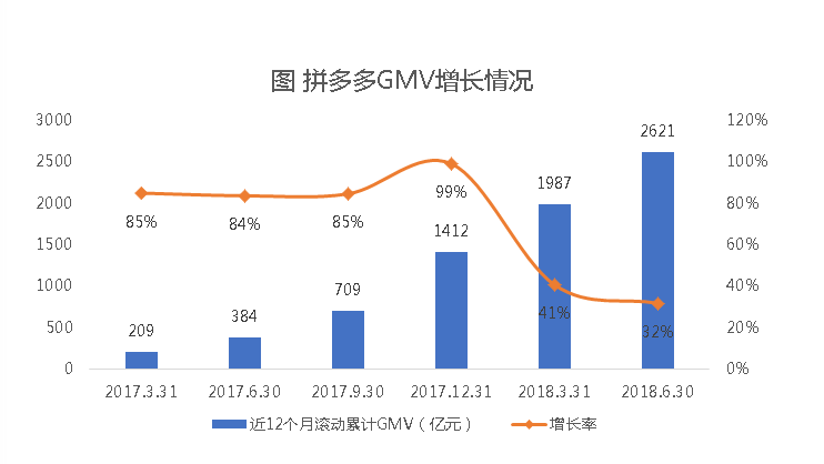 拼多多融资图片