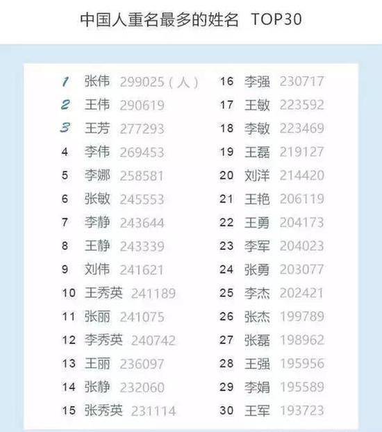 中國寶寶名字排行榜最新中國寶寶重名排行榜來看看有沒有你家寶寶的