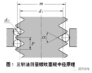 圓柱螺紋塞規檢測方法