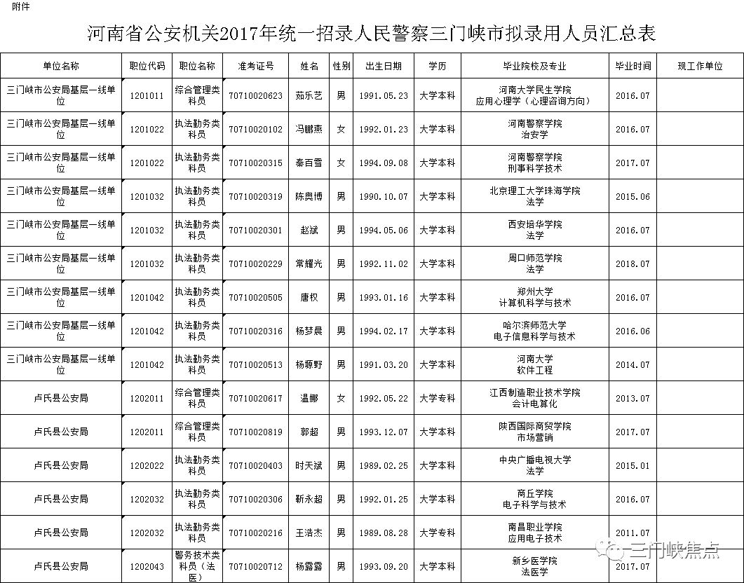 三门峡新录用15名人民警察,看看都是谁?