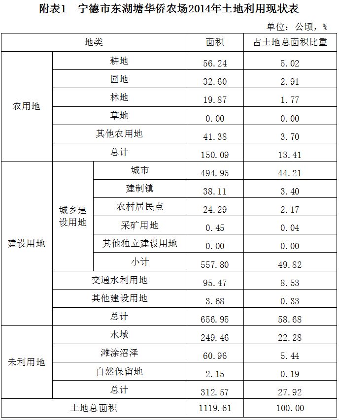 宁德漳湾镇规划图图片