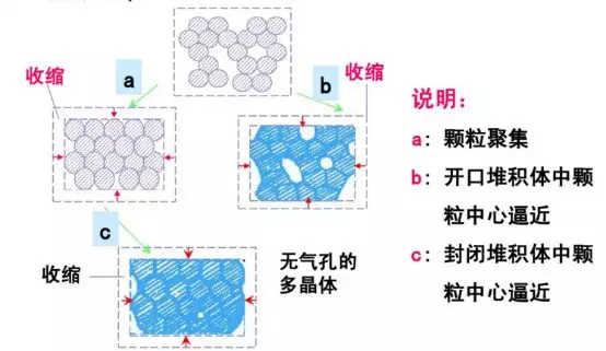 氮化硼陶瓷烧结工艺图片