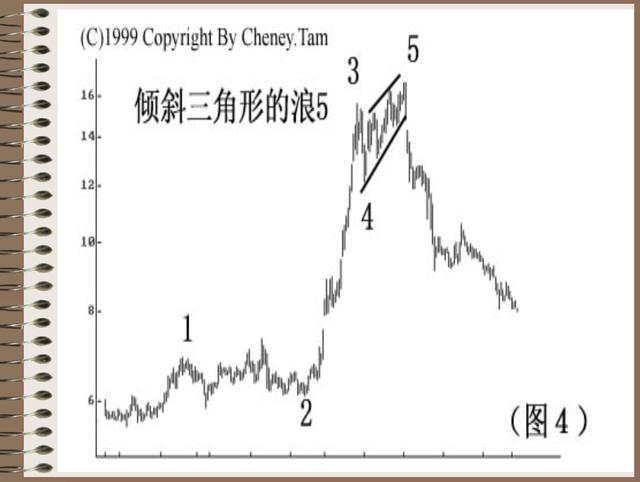 图片[6]-波浪理论入门：30秒读懂艾略特波浪理论！识别出涨势猛烈的第三浪可以如此…-图灵波浪理论官网-图灵波浪交易系统