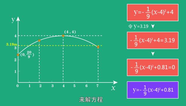 新初三預習:《函數與一元二次方程》視頻講解,開學贏在起跑線!