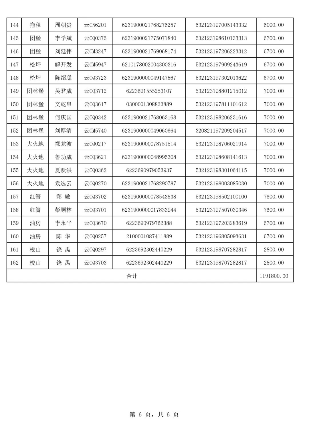 巧家县2016年农村客运和出租车行业油价财政补贴资金发放公示