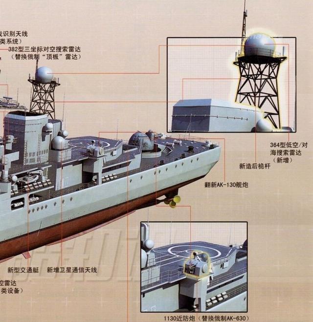 基林级驱逐舰三视图图片
