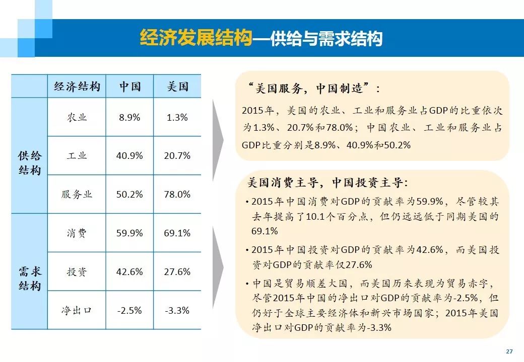 加快改革开放进程 着力提升有效供求——中美贸易摩擦前景分析与对策