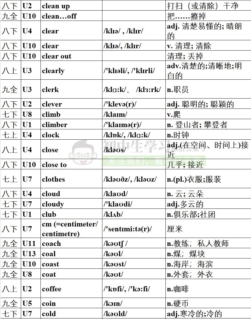 初中生學習 原標題:初中英語1600個單詞速記表(附音標可打印),暑假背